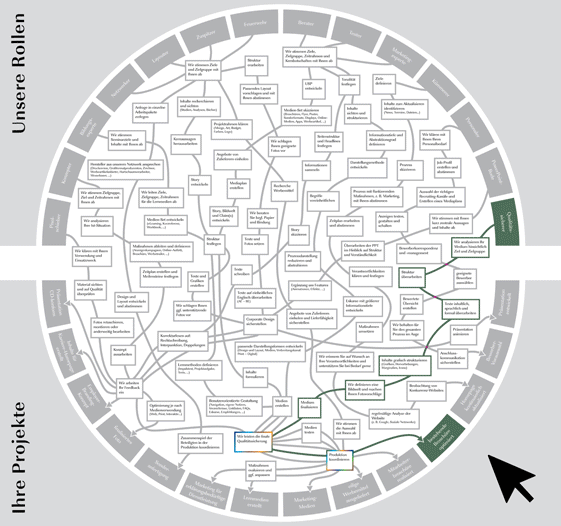 Rollengrafik IKW team
